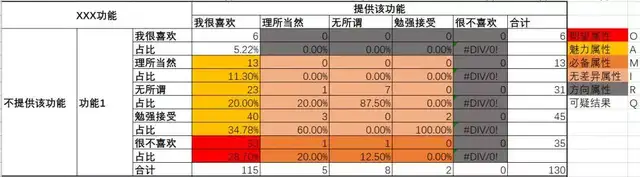 30套经典互联网思维研究模型