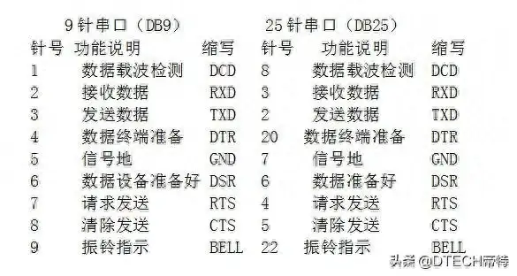 九针串口引脚定义（九针串口接线图详解）