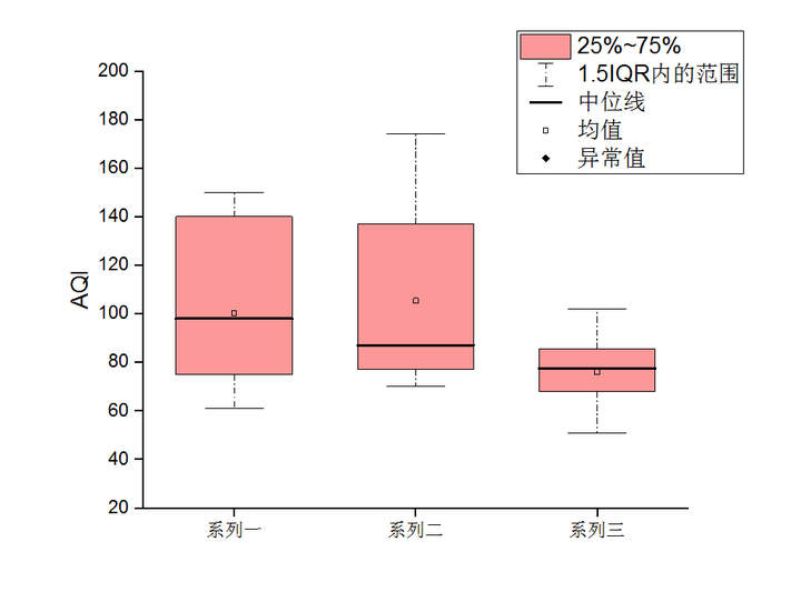 多维度分析数据用什么图表,数据分析报告图表,数据分析图表特点