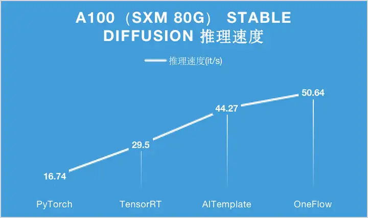 1秒出图，全球最快的开源Stable Diffusion出炉-卡咪卡咪哈-一个博客