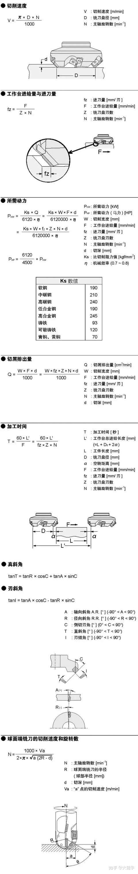 Pc Dmis Nc Gage 量測軟體 可媲美三次元量測機器 克普典科技