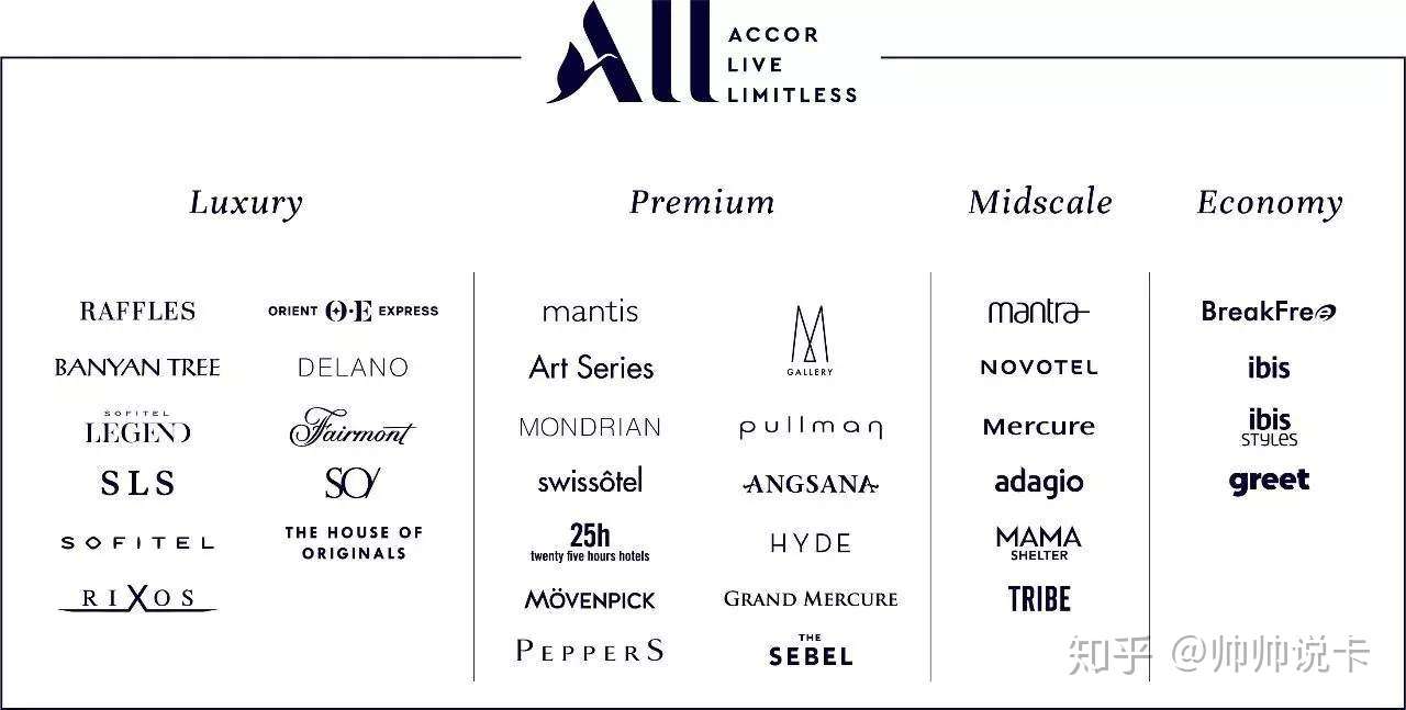 速度 免费拿下这家国际酒店集团的高会籍待遇 白用1年 知乎