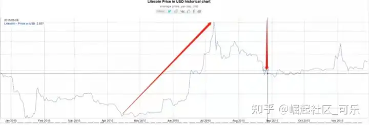 ETC是什么币种?ETC币以太坊怎么购买与交易? - 小轻秀场