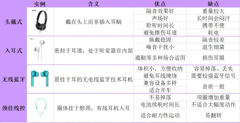 2020年耳机选购指南第二季（头戴式、入耳式、无线蓝牙、颈挂线控）（8月更新篇） - 知乎