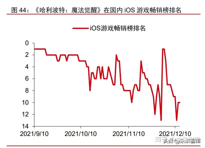 游戏行业出海专题报告：游戏大航海时代，目标打造中国游戏品牌