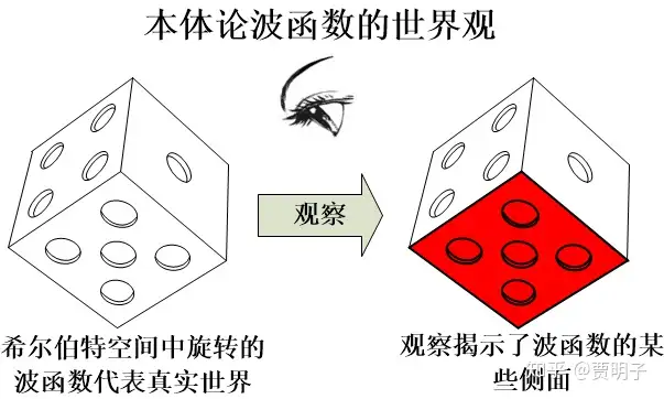 图片[4]-休.埃弗雷特三世（Hugh Everett III）的多重宇宙理论-银河百科全书