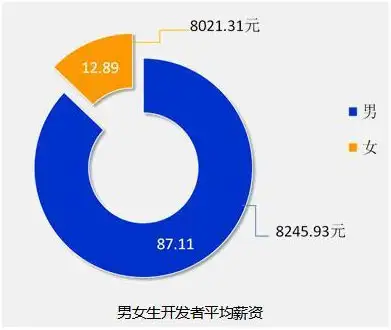 没想到(it行业热点资讯)It 行业,IT行业资讯, 没想到(it行业热点资讯)It 行业,IT行业资讯,