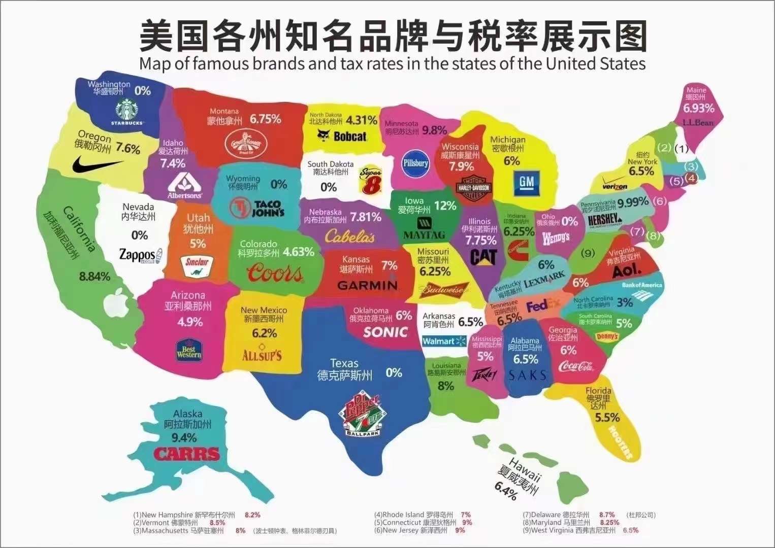 香港公司注册开户 的想法: 美国公司入驻亚马逊需要什么资料?