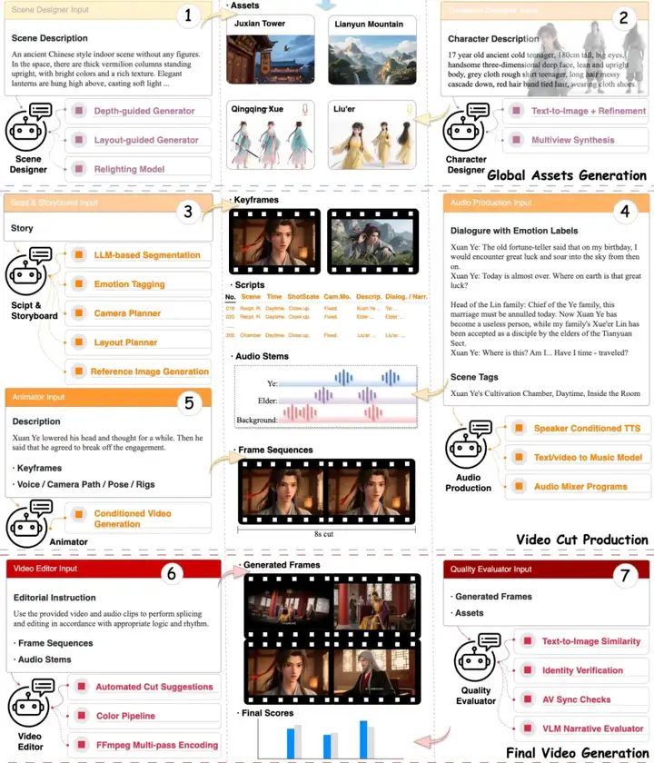B站正式开源AniSora V3：从单卡4090推理到导演驱动的多智能体动画生成