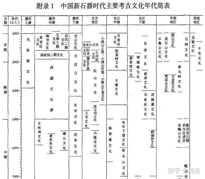 仰韶时期都有哪些考古学文化