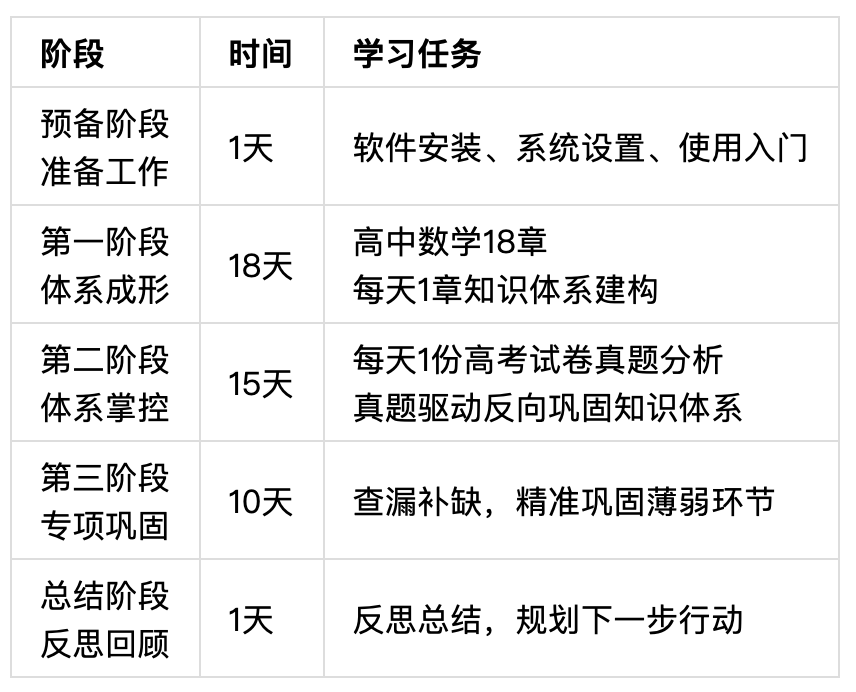 高三数学45天从60到130 知乎