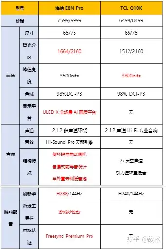海信,索尼和tcl新品表现如何,一文解答选购疑惑