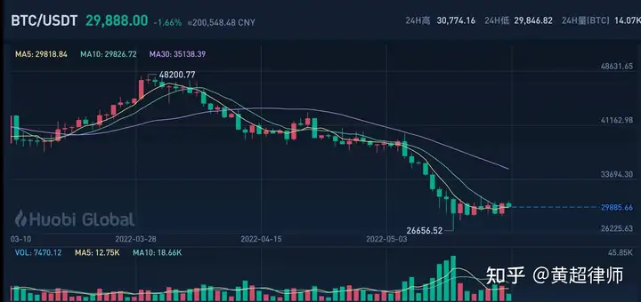 虚拟币的民事法律保护问题探讨