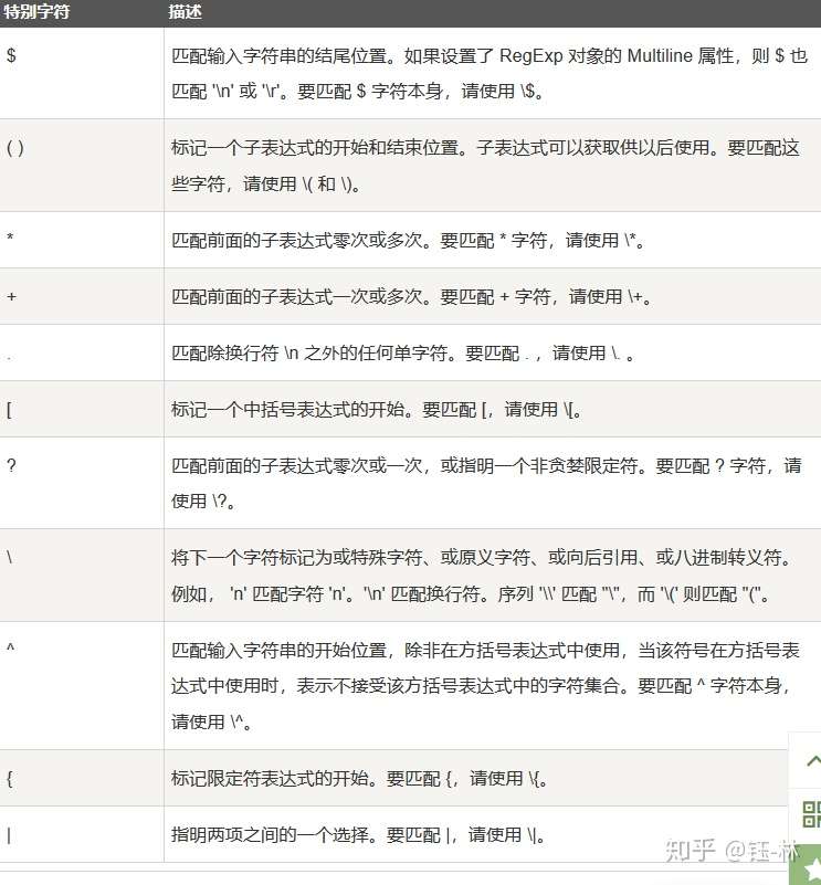 正则表达式 知乎