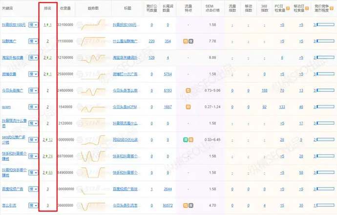 SEO 优化网站有哪些好的方法？15