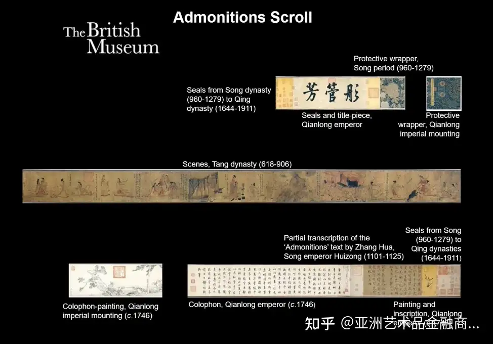 主题演讲| 邱锦仙：海外的中国文物如何保护展示- 知乎
