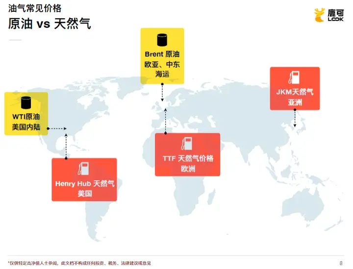 美原油（WTI）和布兰特原油的区别是什么？