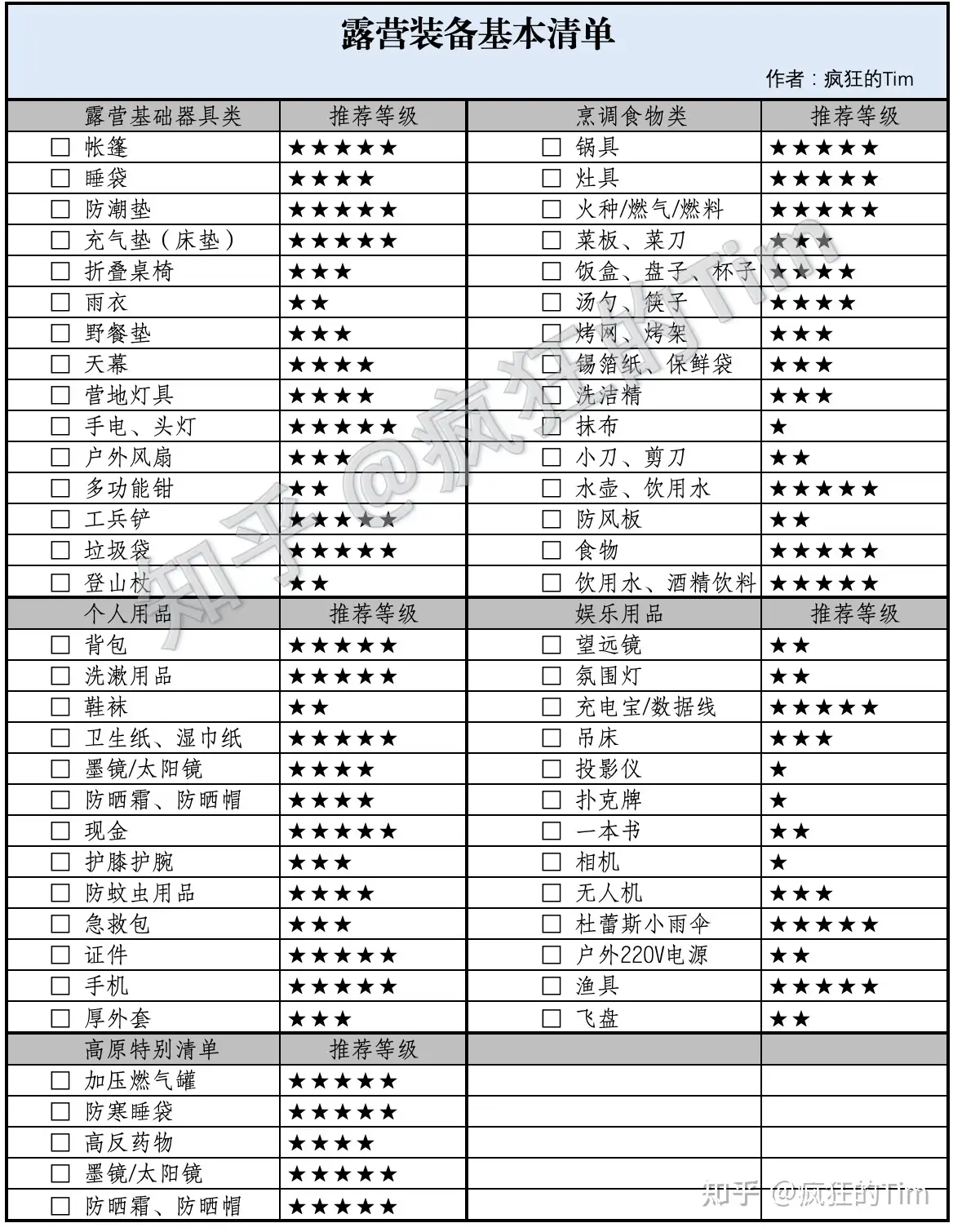 海淘户外用品——渔具篇- 知乎