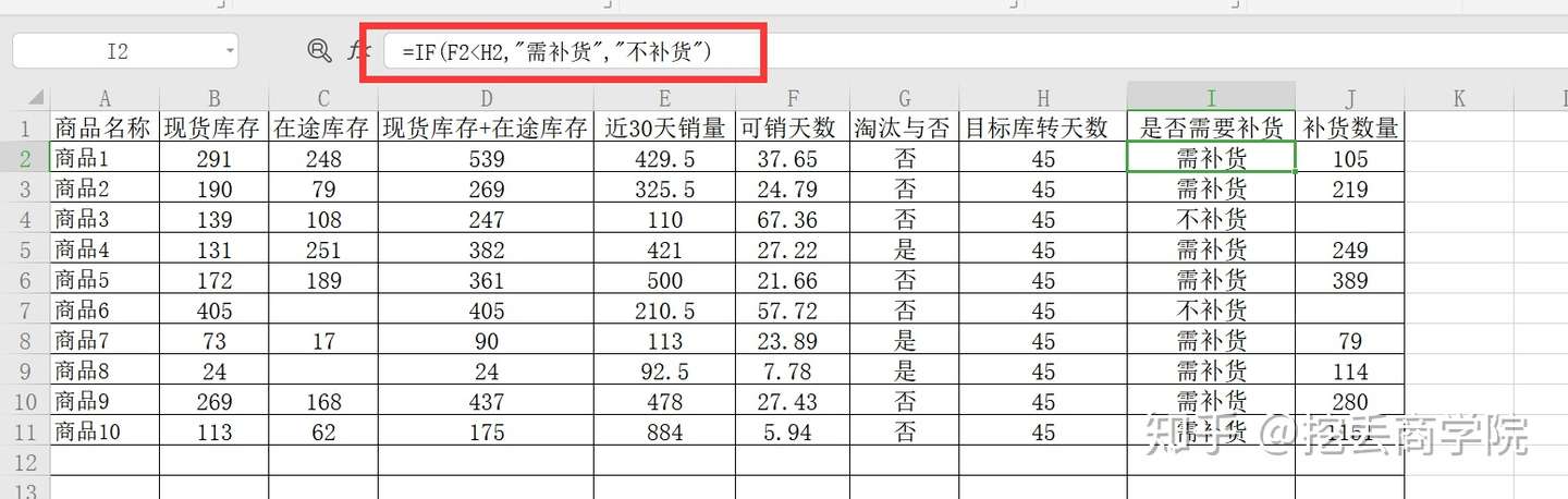 6 Excel最常用的逻辑判断及时间提取函数应用 知乎