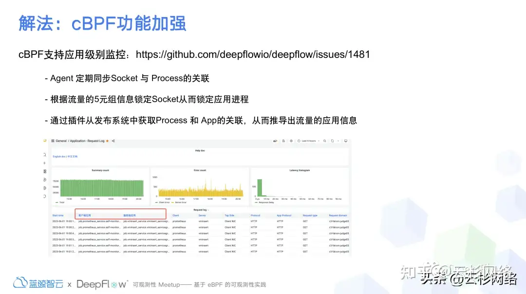 DeepFlow 在小米落地现状以及挑战-鸿蒙开发者社区