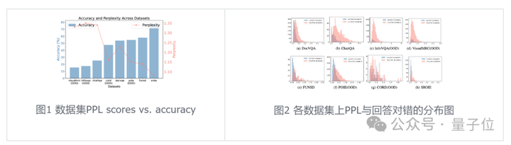 低Token高精度！字节复旦推出自适应推理框架CAR