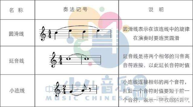 请问这首钢琴曲的弧线是连音记号吗?