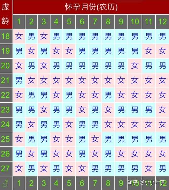 生男生女的判斷方法2021清宮圖表有科學根據嗎