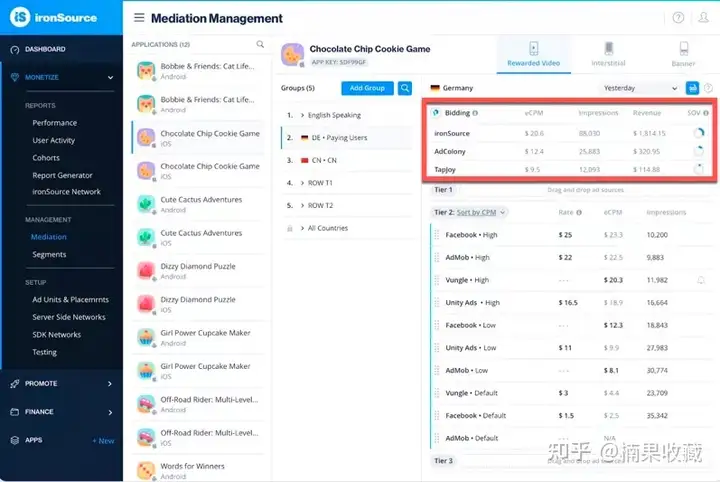 高效使用广告聚合&优化竞价策略,让海外应用广告收入提升30%