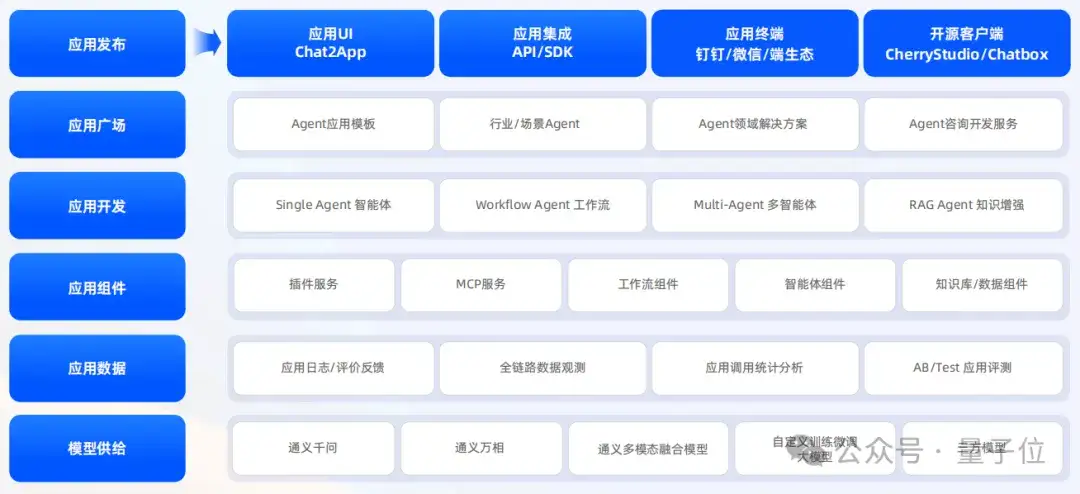 @所有开发者：Agent变现，阿里云百炼联合支付宝首创「AI打赏」！Agent Store全新发布