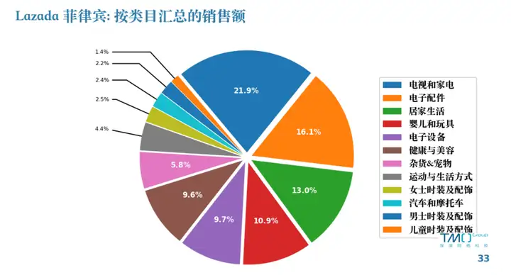 全東南亞gdp增速最快的菲律賓被temu盯上電商賣家如何把握商機開拓新