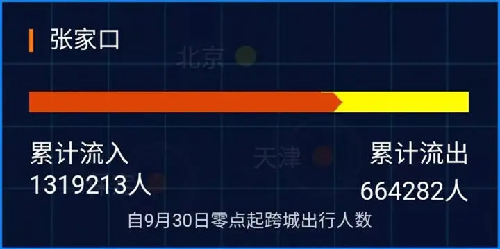 中秋国庆假期最挤城市排行榜（2020国庆旅游城市排行榜） 第11张