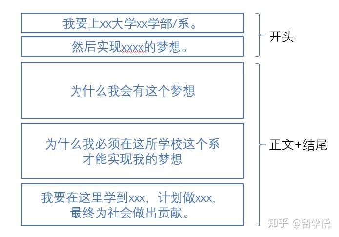 日本留学 就职 志望理由书怎么写 进阶篇 二 如何进行学校 企业分析 知乎