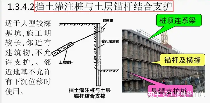 建筑施工流程及各阶段施工要点，一套轻松掌握，实现高质量施工(图5)