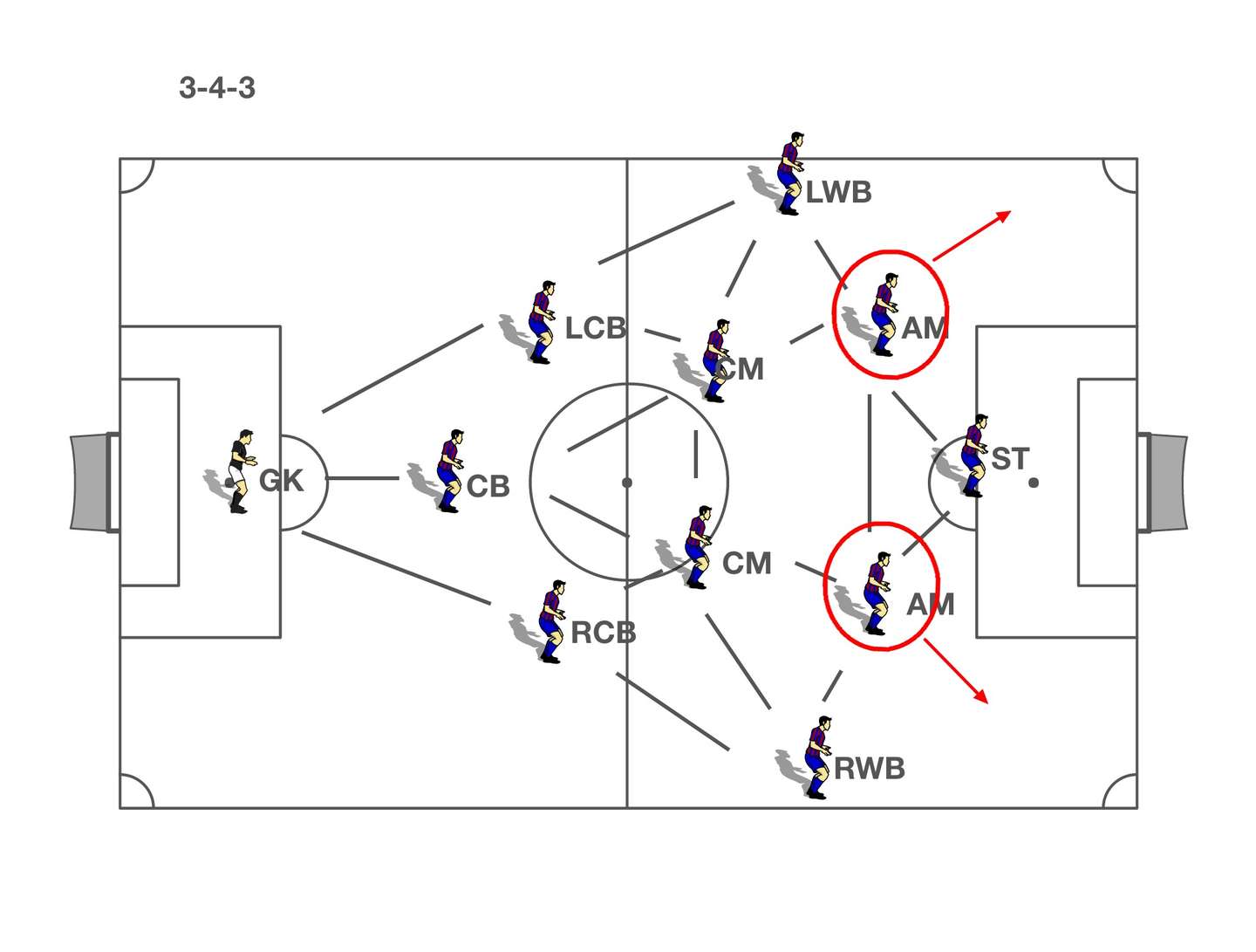 足球战术之3 4 3阵型打法解析 知乎