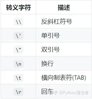 1. 字符串的定义