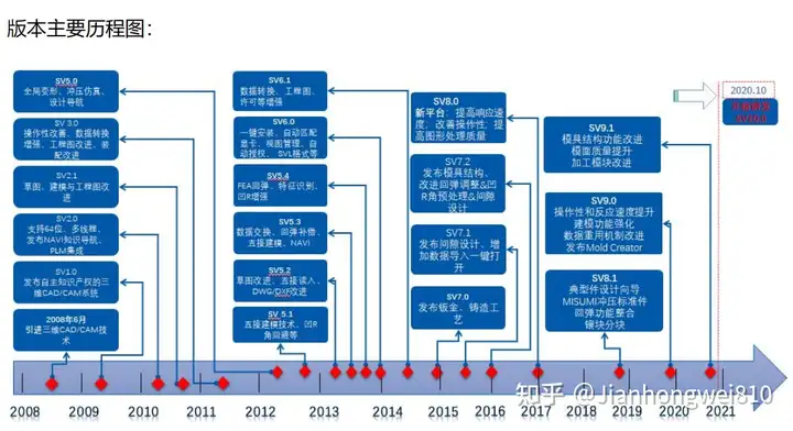中国有完全自主的三维几何建模引擎和几何约束求解器吗?的图11
