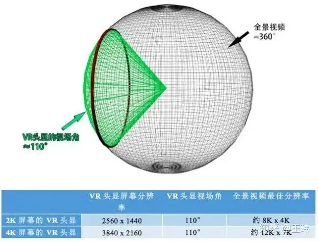 墙裂推荐(5g怎么体现)5g的真正意义是什么,5G是什么?一文让你读懂5G, 墙裂推荐(5g怎么体现)5g的真正意义是什么,5G是什么?一文让你读懂5G,
