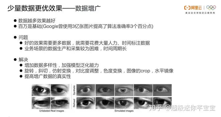 面向视频的全新AI架构 —— 阿里云智能视觉技术全解