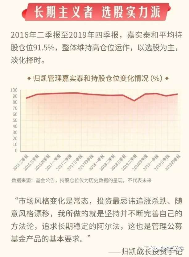 嘉实基金经理归凯以及嘉实新兴产业股票 知乎