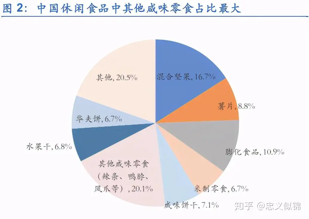 有友食品（603697）：细分领导者，乘休闲零食行业东风- 知乎