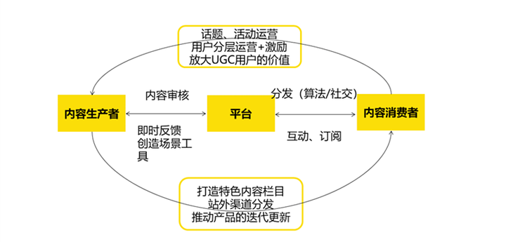 ugc是什么意思？PGC和UGC的区别