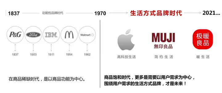 战略破局点在哪儿？品牌如何增长？产品如何打造？
