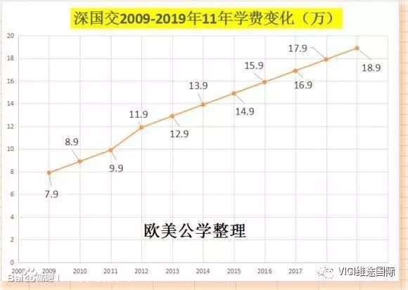 英国留学费用大起底 跟深圳国际学校和泰国留学对比 哪个更划算 知乎