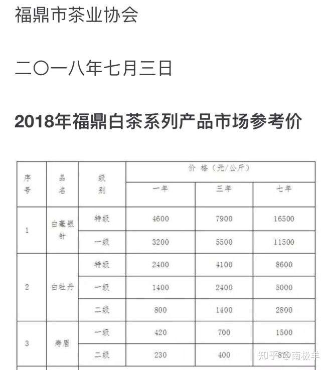 最高の 煕渓 白茶 2017年原料 特級白毫銀針50g 25g 2 計10枚 老白茶 ホワイトティー 抗酸化物質が豊富 中国茶 茶葉 農薬不使用 ノ  www.ionnutri.com.br