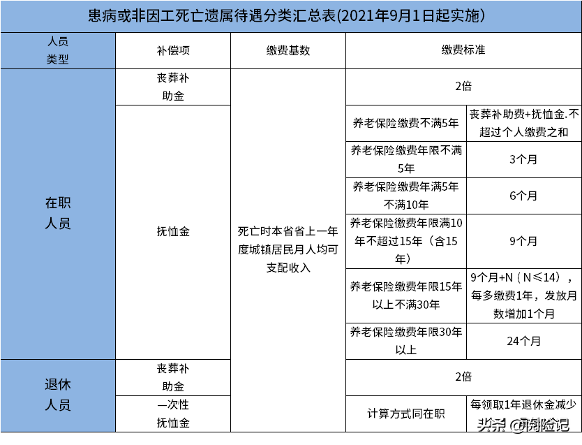 自费社保太坑了亏大了（为什么不建议个人交社保）