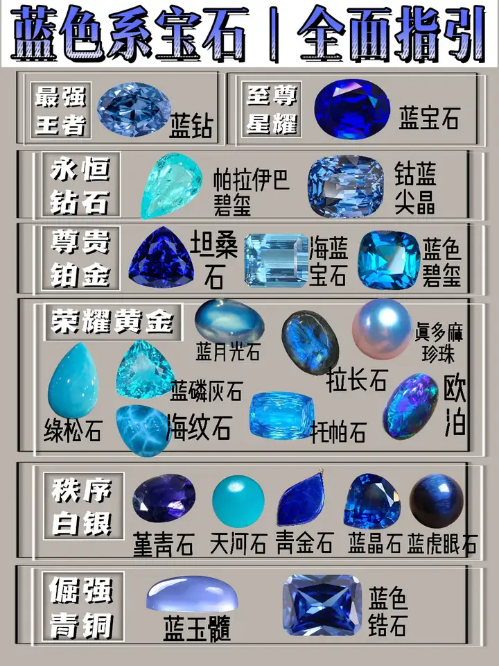 22种市面主流蓝色宝石 