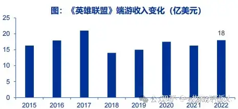 游戏冷知识：Gaas游戏是什么游戏