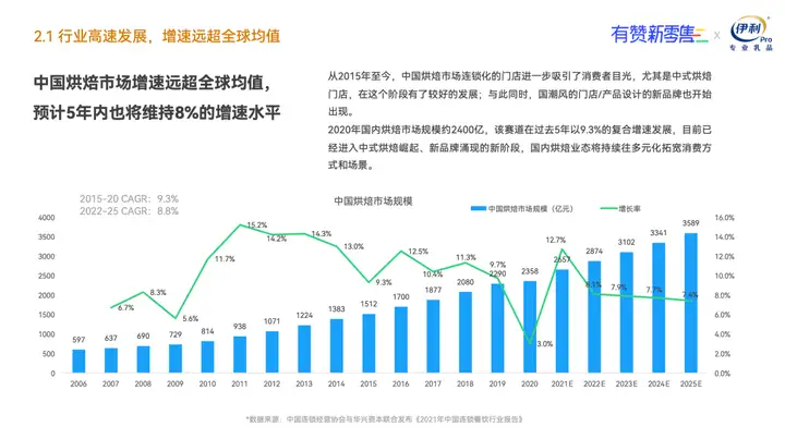 怎样看待烘焙食品行业未来的发展趋势？