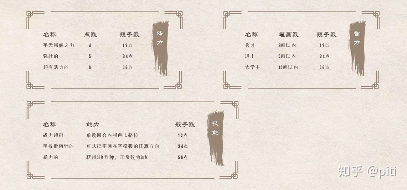 可以在goodnotes上玩的 汉字英雄 微型桌游 知乎