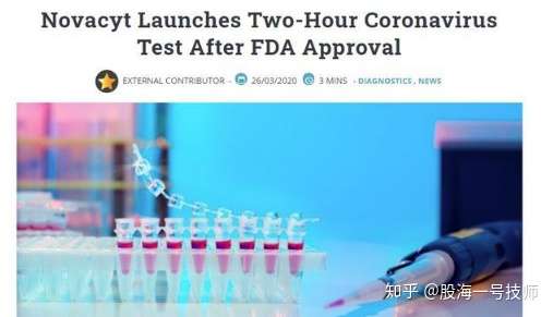 疫情爆发 这些公司火了 股价飙升超3000 知乎